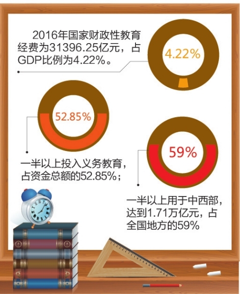 财政部喜讯，前9月全国教育支出突破3万亿，特色教育小店小巷绽放光彩