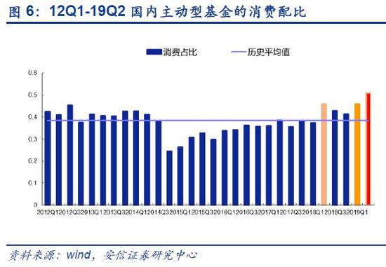 东航产投增资