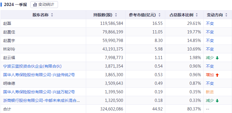 2024年澳门特马今晚开码,可靠性计划落实研究_纯洁版50.547