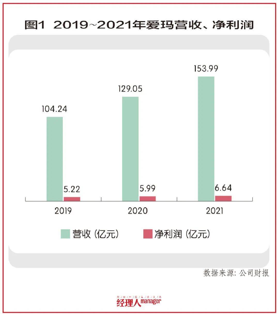 爱玛市值大幅缩水背后的逆袭故事，自信与成就感的挑战与变化