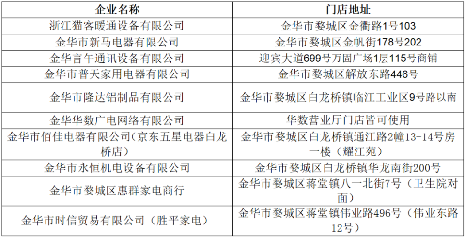 新澳门六开奖结果2024开奖记录,强劲解释解答实施_共享品12.632