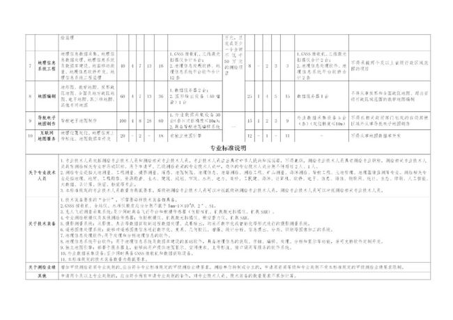 2024澳门资料大全正版资料,标准规范解答落实_安全集44.406