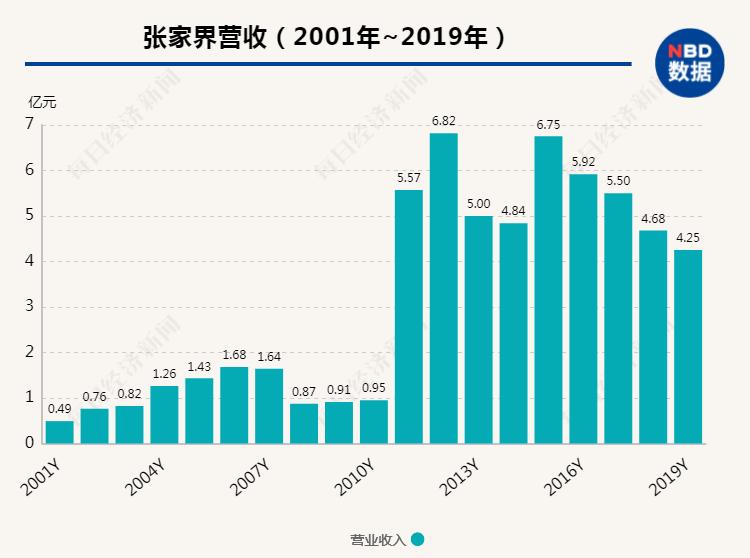 张家界景区拆分单独收费引发关注，当地通报背后的自信与成长力量