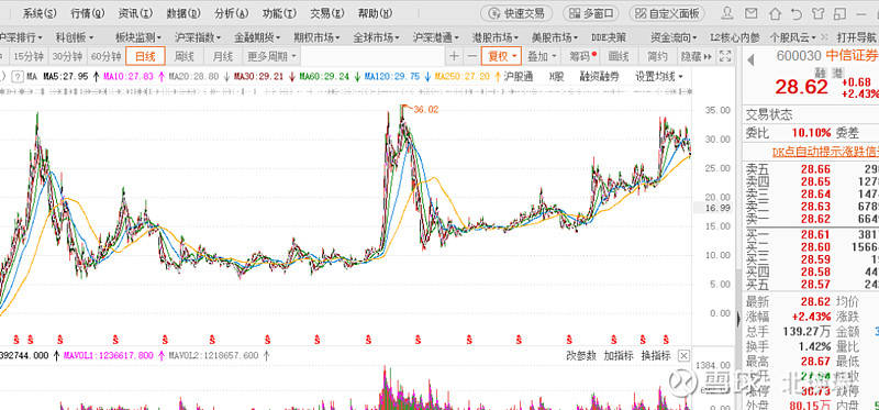 东方财富大佬一日蒸发157亿，独特小店带来意外转折的故事