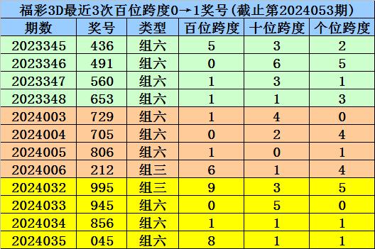 新澳内部资料精准一码波色表,供应解答解释落实_节能版16.636