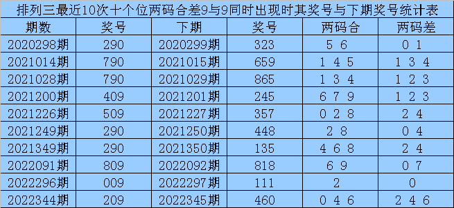 新澳内部资料一码三中三,数据整合解析设计_实验制17.328