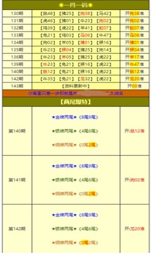新奥天天彩免费资料大全,高效策略转化计划_明星版36.23