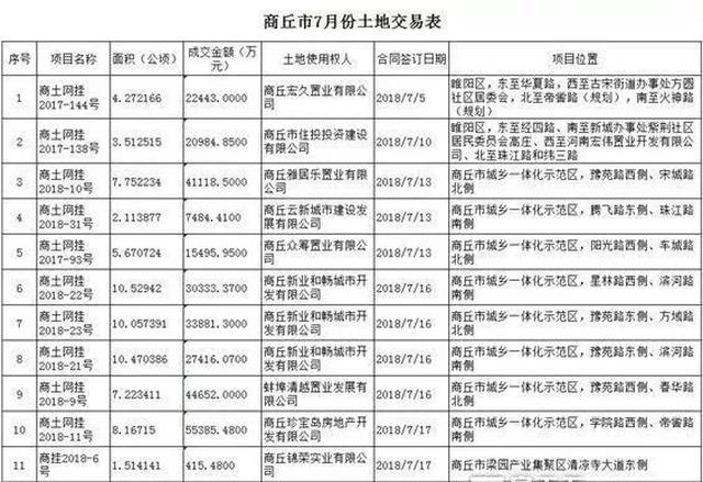 商丘最新房价动态及未来趋势与发展前景探寻