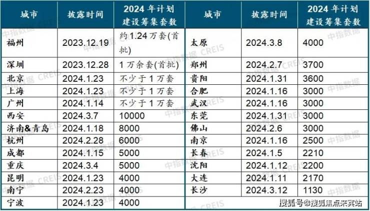 新澳天天开奖资料大全三中三,综合性计划定义评估_提升版44.295