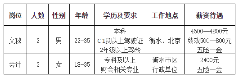 衡水最新招工信息汇总