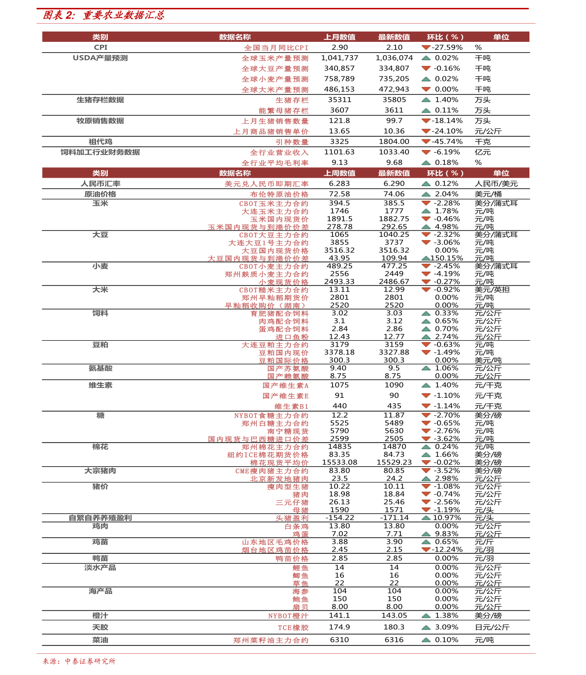 第5625页
