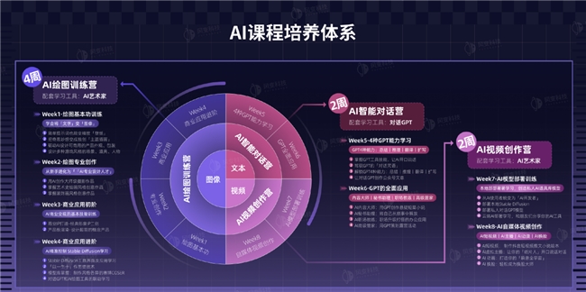 智能时代