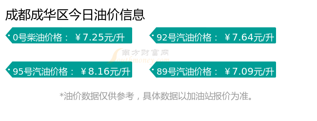 成都最新油价揭秘，巷弄深处的油香探秘之旅