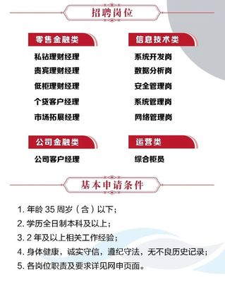 最新银行招聘信息网，求职路上的宝藏资源