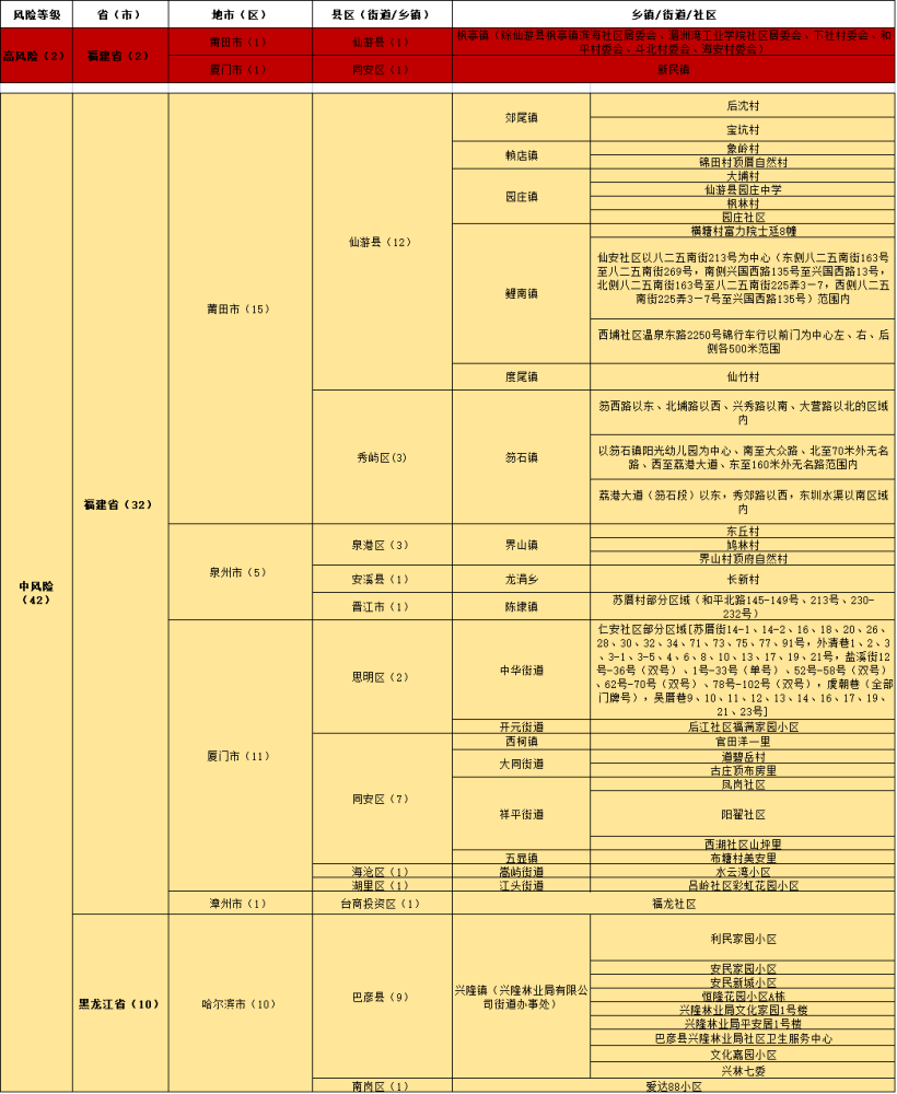 第5750页