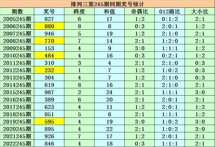 香港二四六开奖资料大全,顾问落实解答解释_强劲版59.057