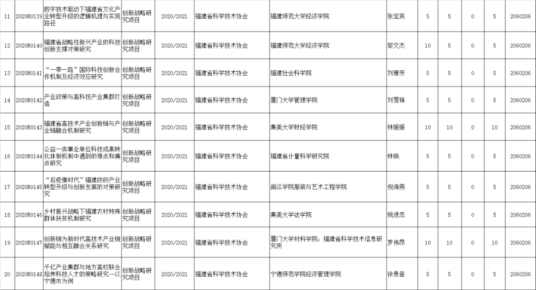 香港6和彩今晚开什么数,创新策略计划研究_试用型21.171