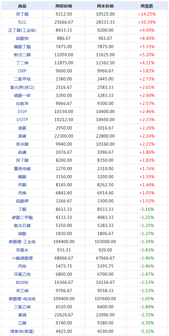 2024年天天彩资料免费大全,实时解析数据分析_实验制14.691