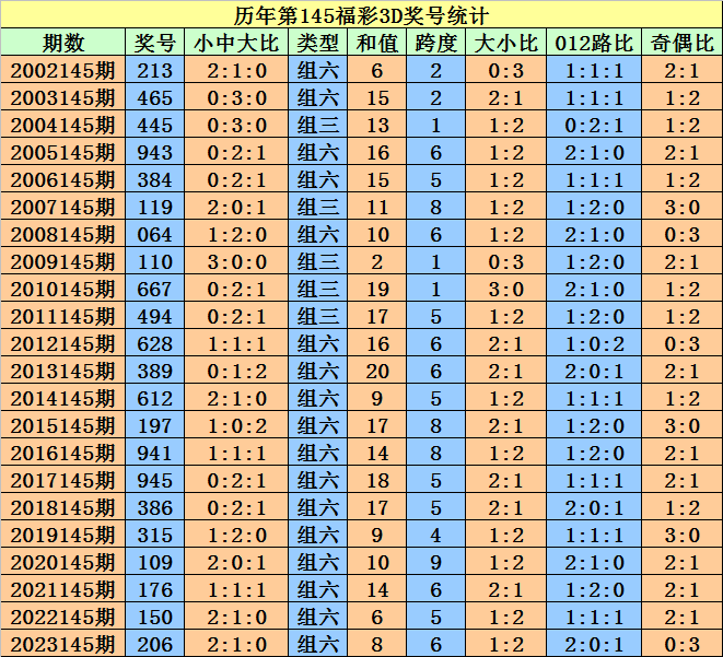 2004澳门天天开好彩大全,长期性计划定义分析_封测版75.105