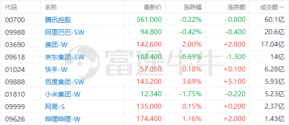 第5694页
