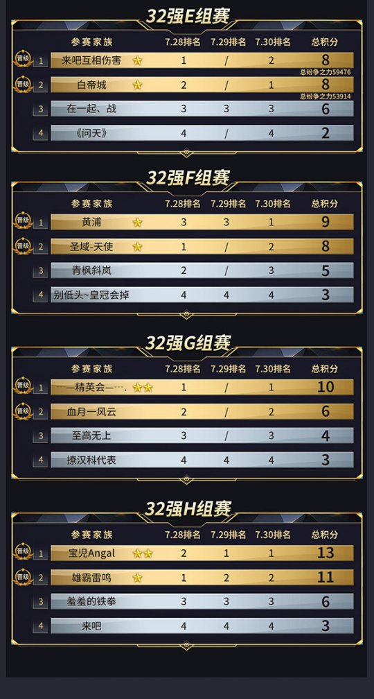 男团女团总决赛名单揭晓，热血竞技巅峰战，谁将荣登荣耀之巅？
