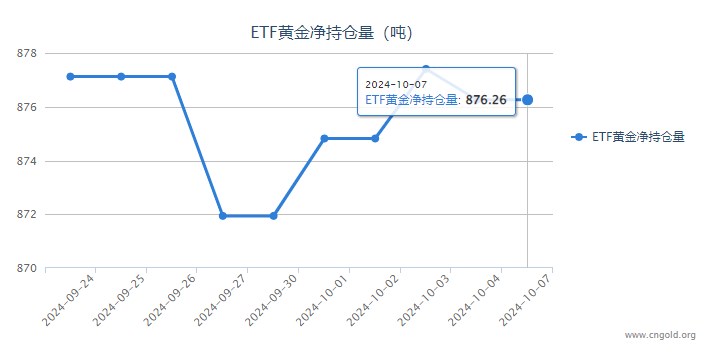 多国央行降息背景下，黄金ETF成国际资本新宠，科技与黄金共舞的魅力