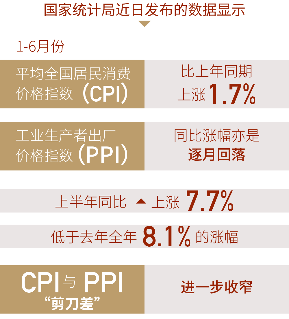 统计局透露好消息，我国物价温和回升，启程寻找内心平静的旅程