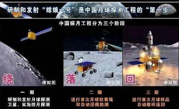 中国载人航天任务，历史回顾、挑战与前景展望的100秒打卡指南