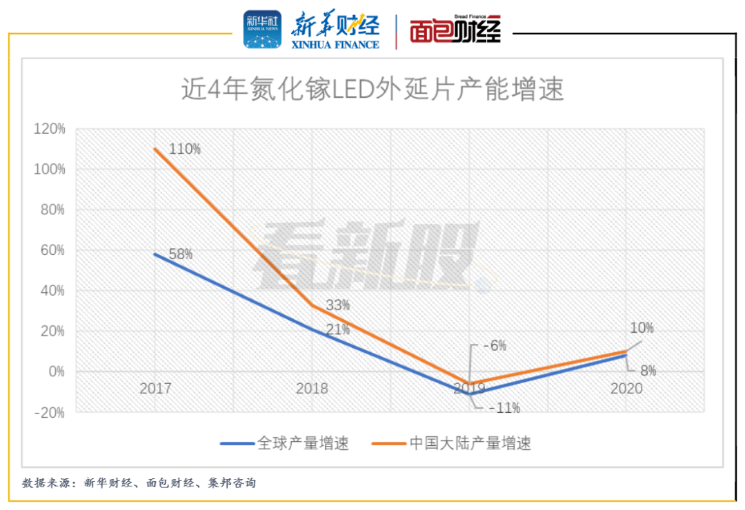 科技密码