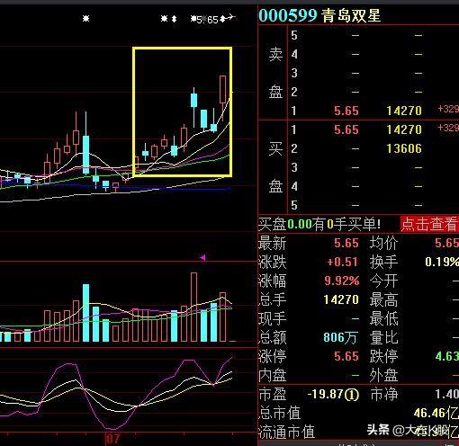 股票回购增持再贷款首期额度达3000亿，市场的新机遇与挑战分析