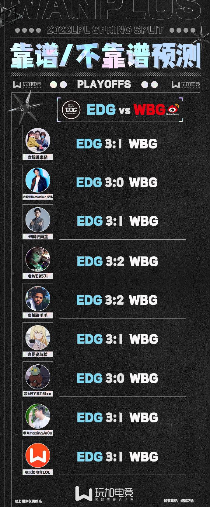 WBG3-1逆袭LNG，内战胜利挺进四强，变化中的自信与成就奇迹