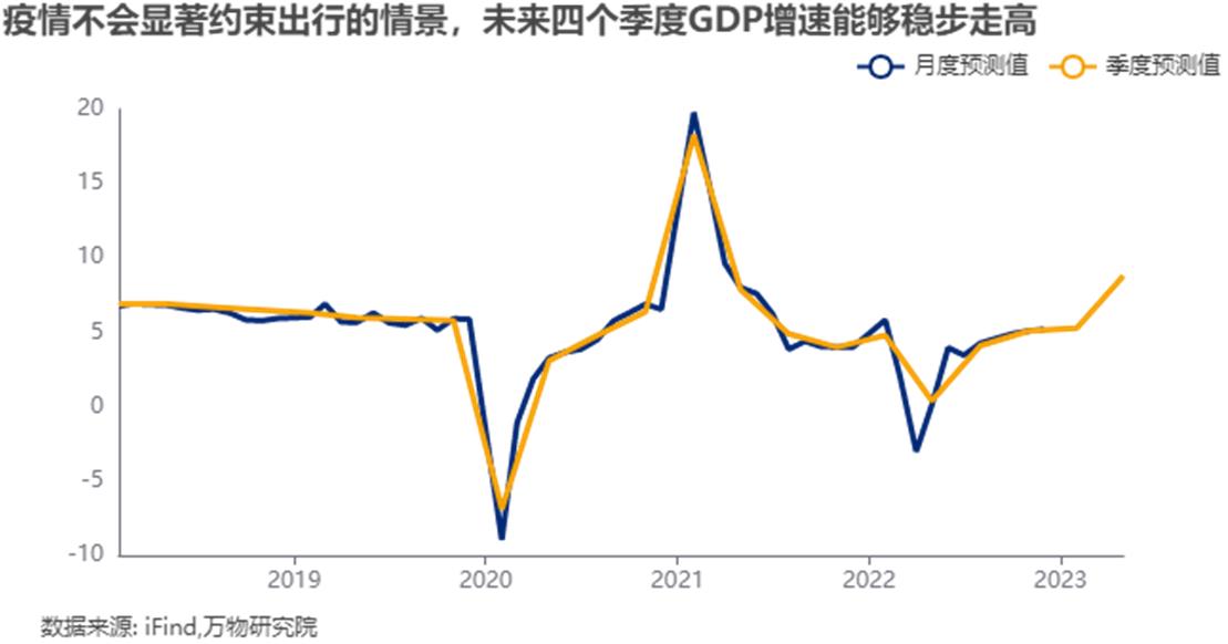 三季度经济指标向好，小巷深处的风景也亮眼