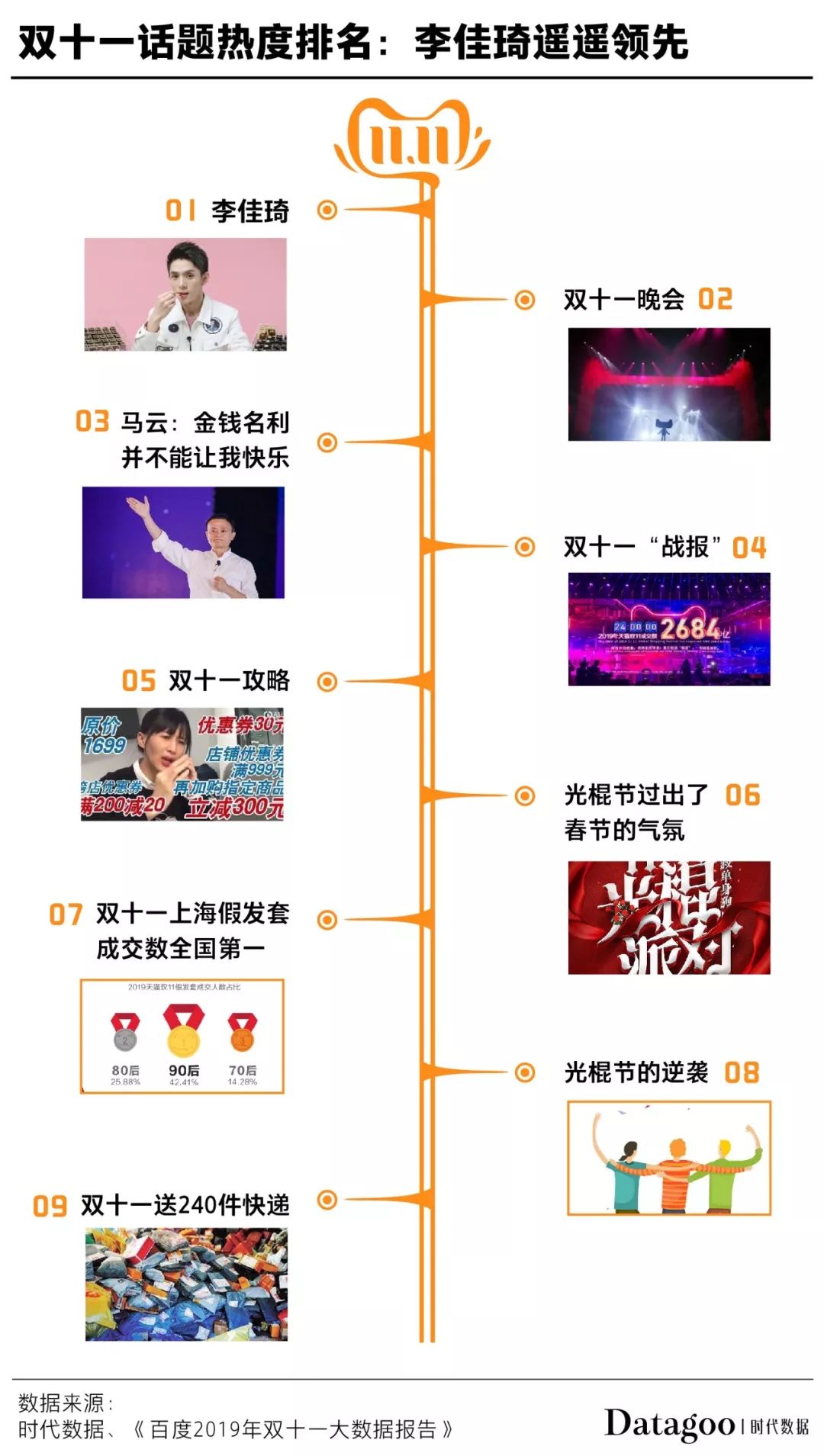 李佳琦淘宝双11首日销冠背后的多维度解读与现象分析