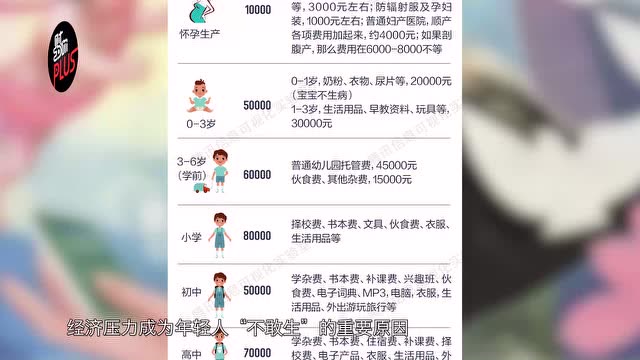 生育焦虑