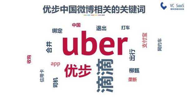 出行领域