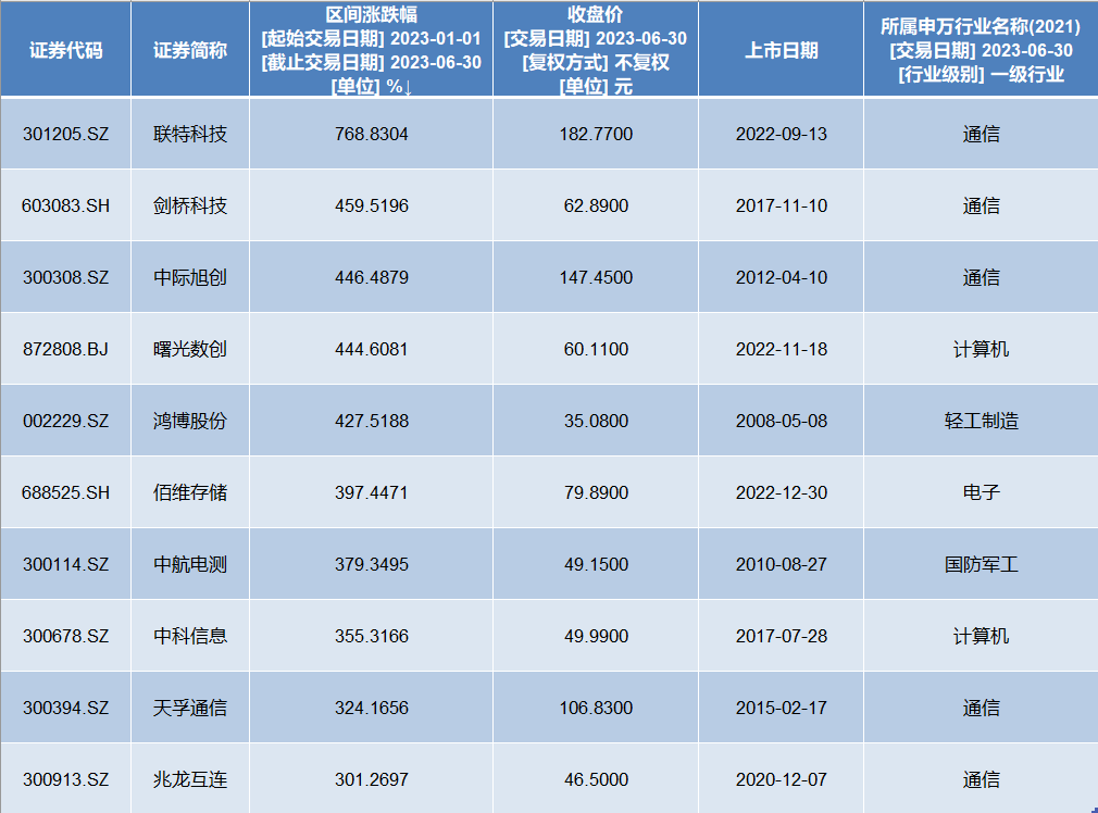 2024今晚澳门开特马，科学解析评估_LE版82.75.75
