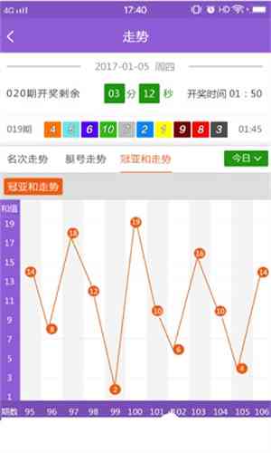 4949精准澳门彩最准确的，深度应用策略数据_WearOS6.86.10