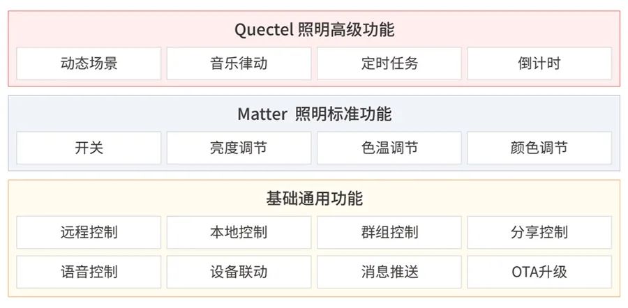 2024新奥历史开奖记录香港，持久性方案设计_Advanced75.63.11