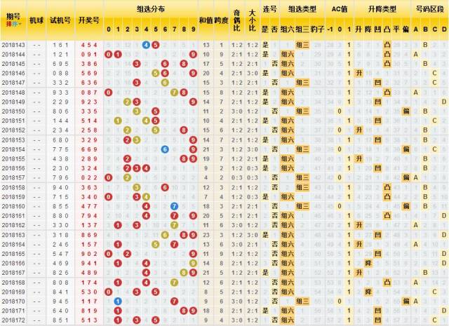 3D今天开机号和试机号，实地数据验证实施_M版48.48.18