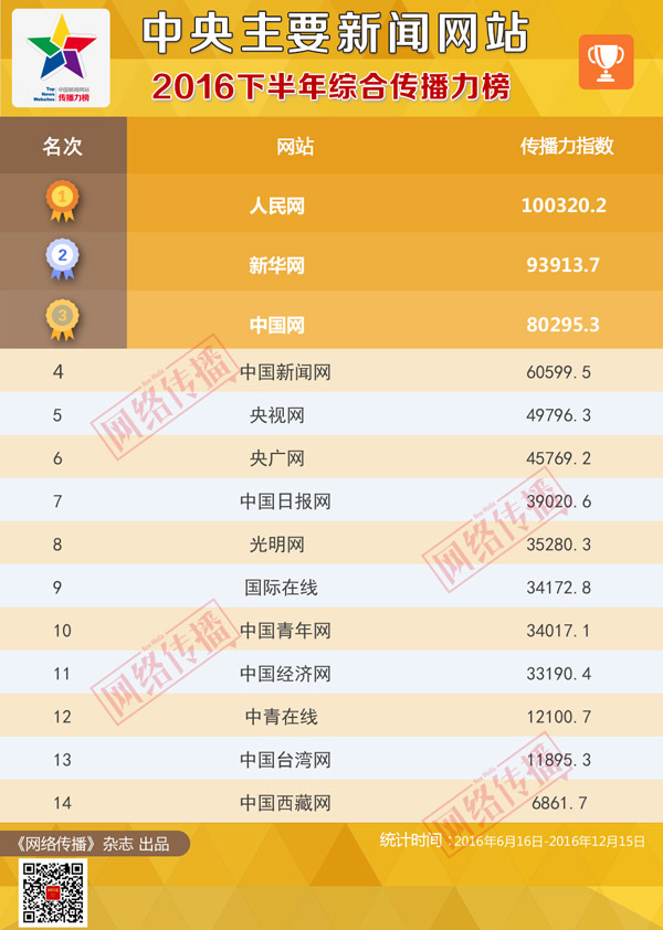 马会传真,澳门免费资料十年，数据整合执行方案_QHD版47.59.15
