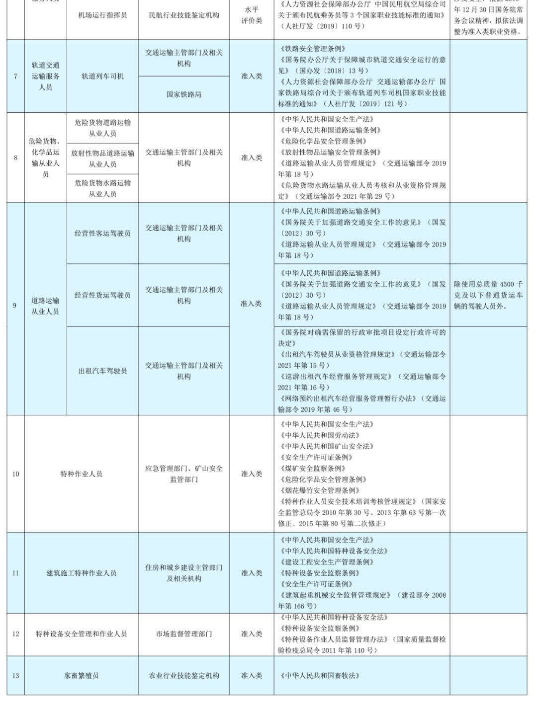 证书挂靠陷阱