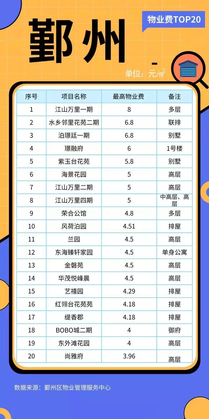 宁波物业面临物业费收取困境，三年亏损达70万