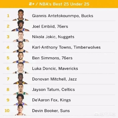 NBA新赛季