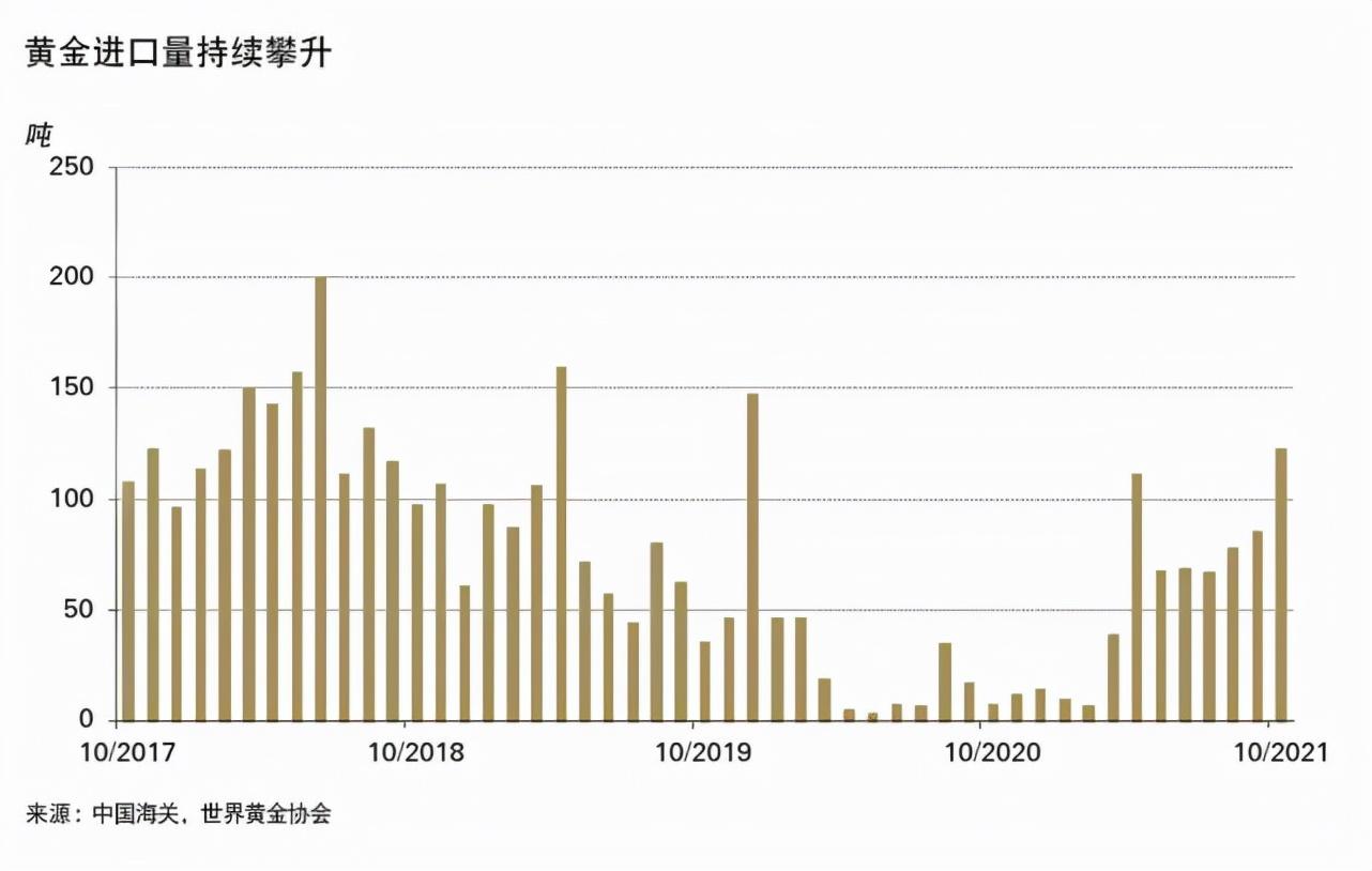 金饰价格突破每克800元