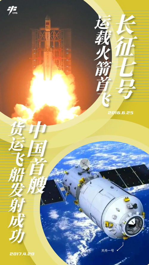 中国载人航天任务
