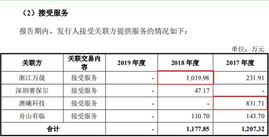 低电价与智慧收割关系探索