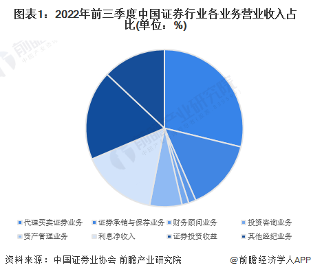 揭秘A股中信证券百亿成交额背后的科技巨擘