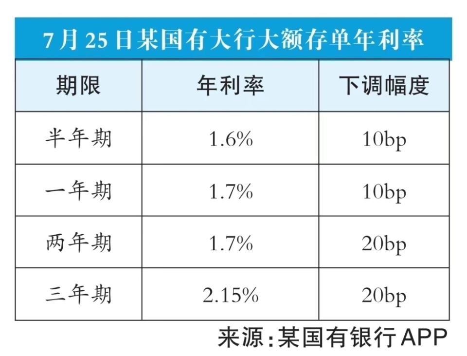 关于存款利息减少的指南，存款三年，利息损失达一千五百元解析