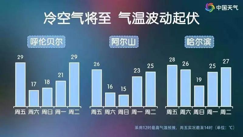 强冷空气来袭，一场寻找内心平静的旅行盛宴