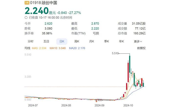 孙宏斌